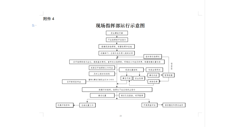 应急救援标准