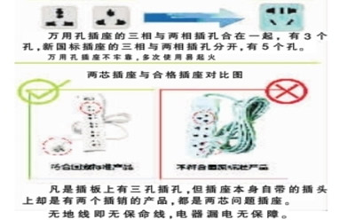 万用插座容易引发火灾消费者要避免使用